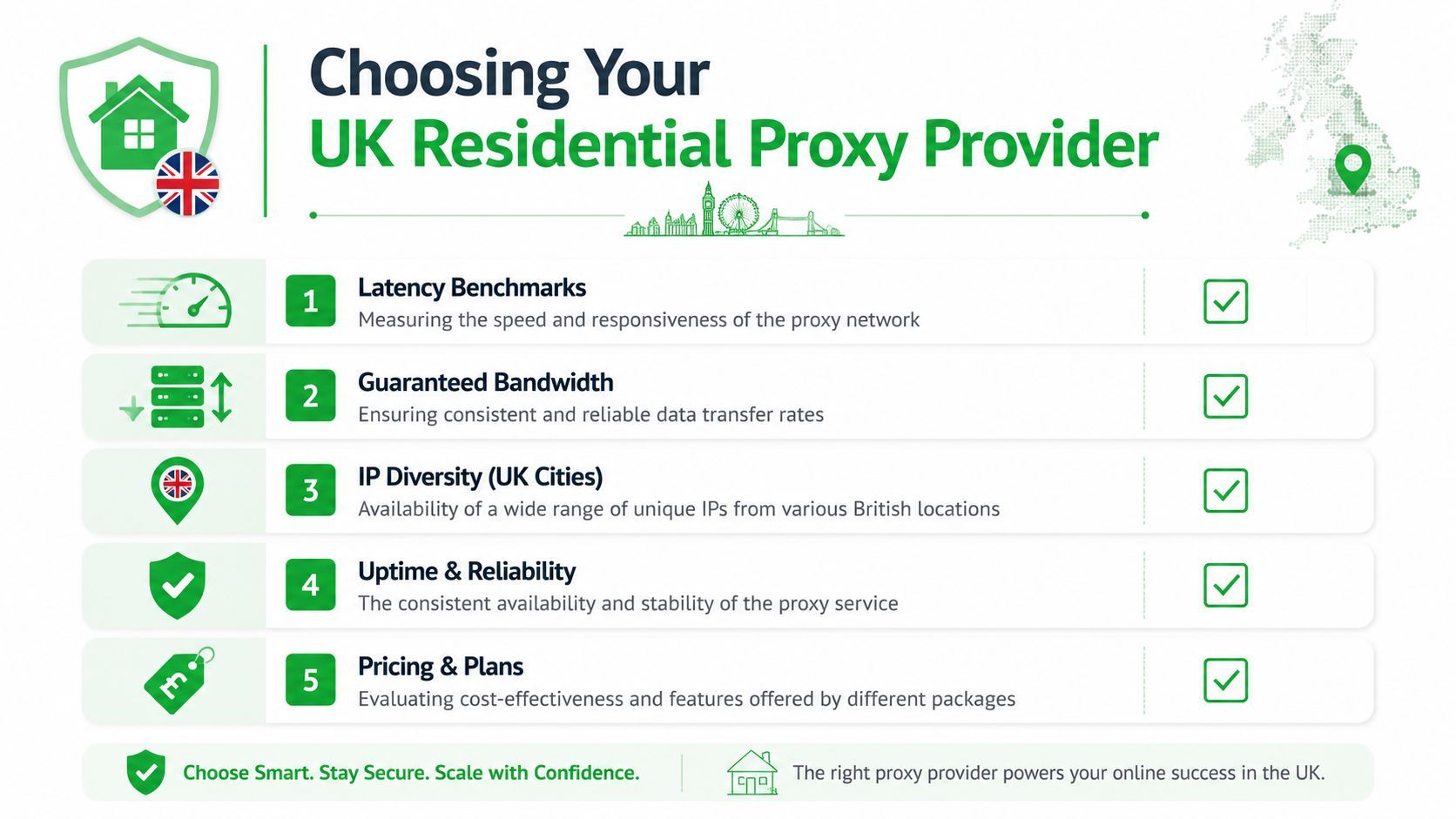 An infographic titled Choosing Your UK Residential Proxy Provider outlining five key criteria for evaluating proxy services.