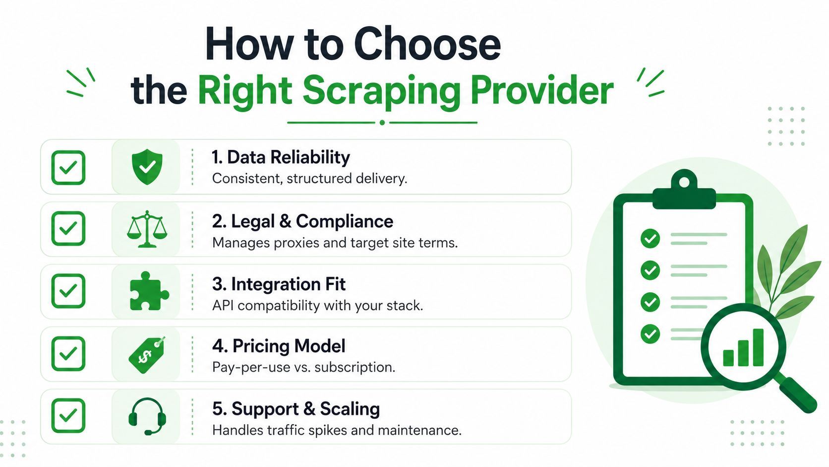 A checklist infographic titled How to Choose the Right Scraping Provider outlining five key evaluation factors.