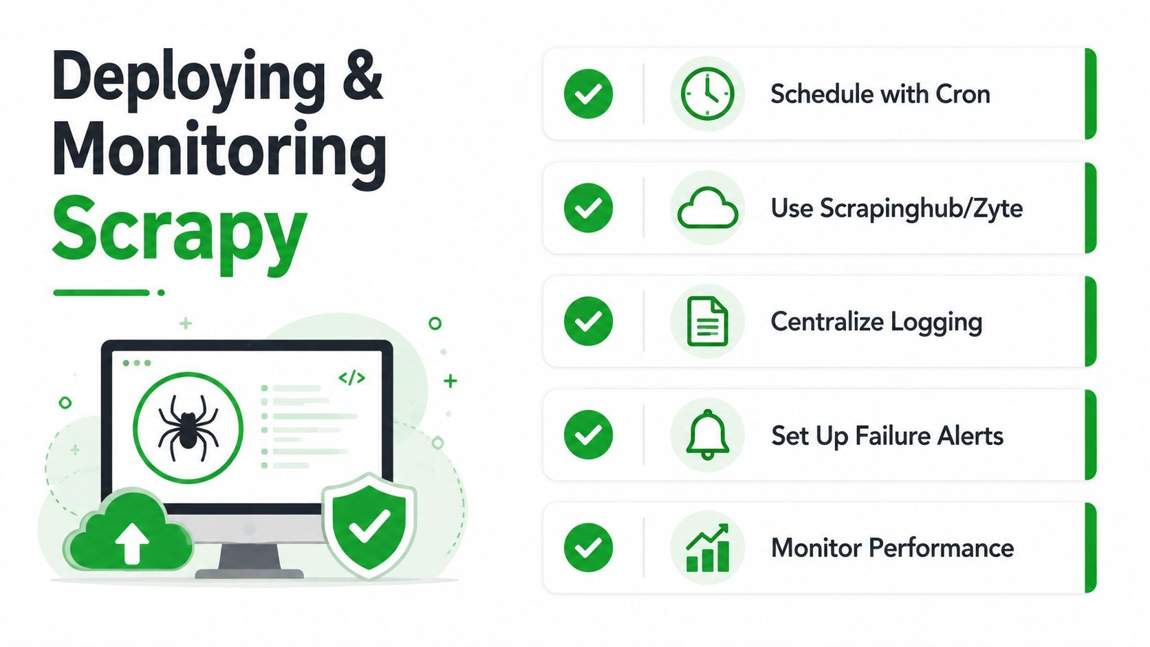 A professional infographic titled Deploying and Monitoring Scrapy, listing five key practices for managing web scrapers.