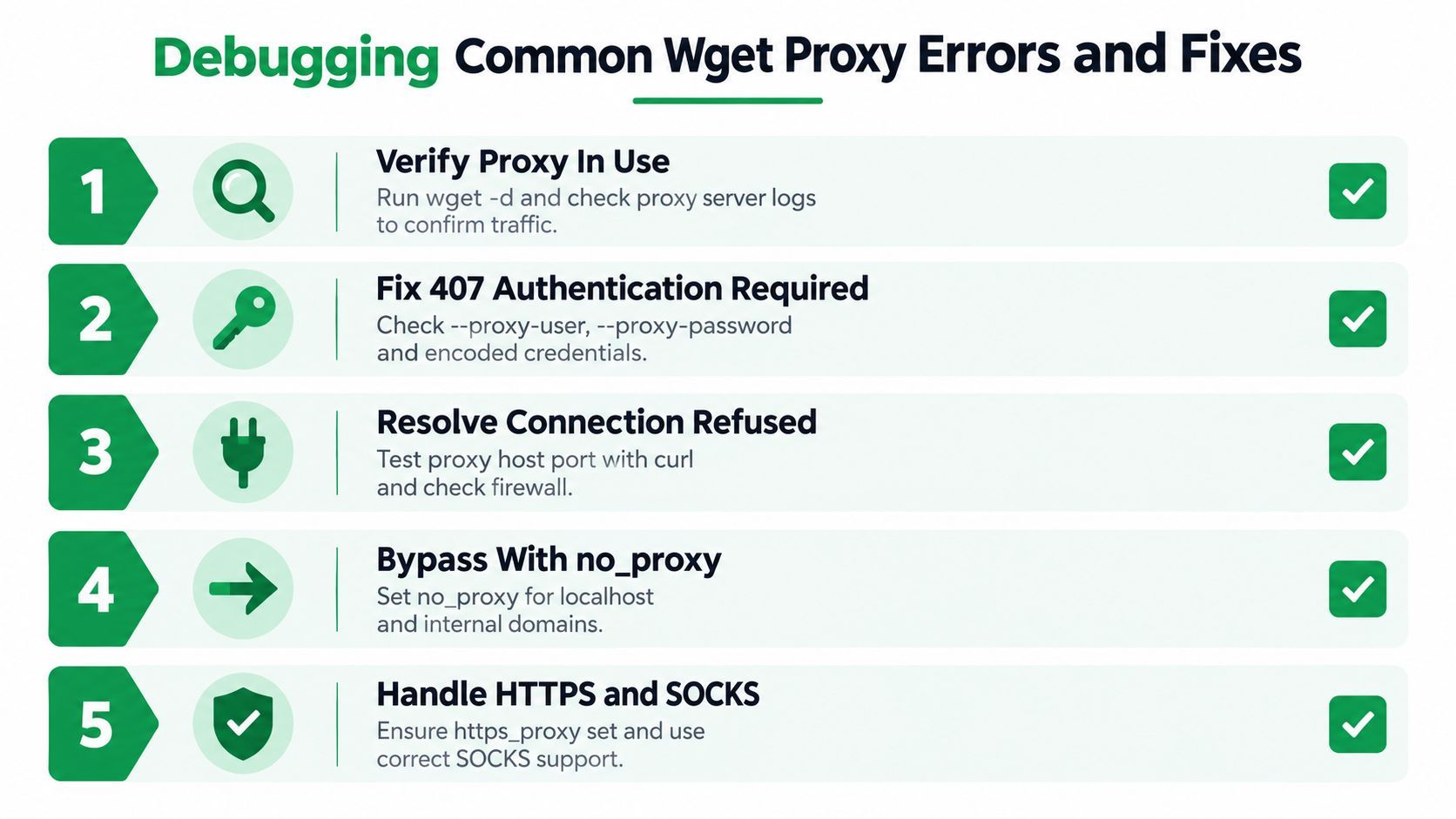 A five-step guide infographic for debugging common Wget proxy errors and configuration issues with technical tips.