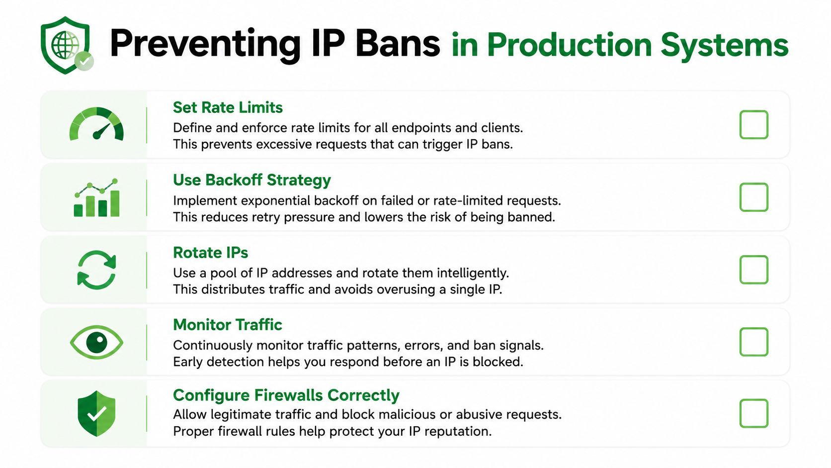 A checklist infographic titled Preventing IP Bans in Production Systems, showing five essential strategies for developers.
