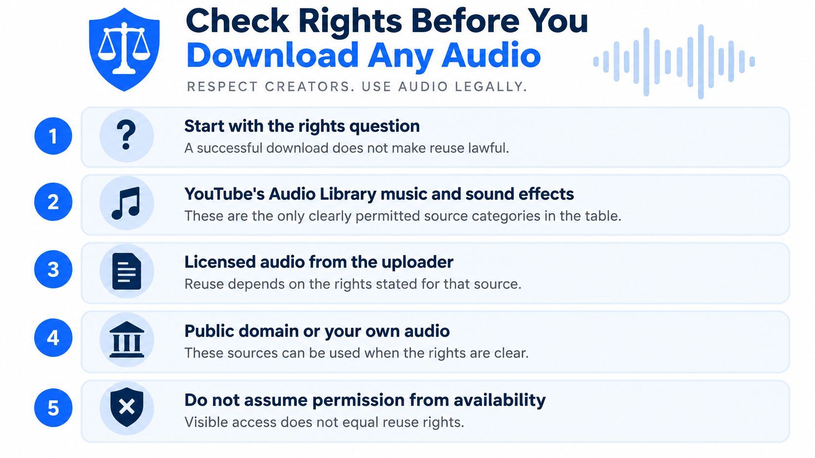 An infographic titled Check Rights Before You Download Any Audio outlining five key rules for legal audio usage.